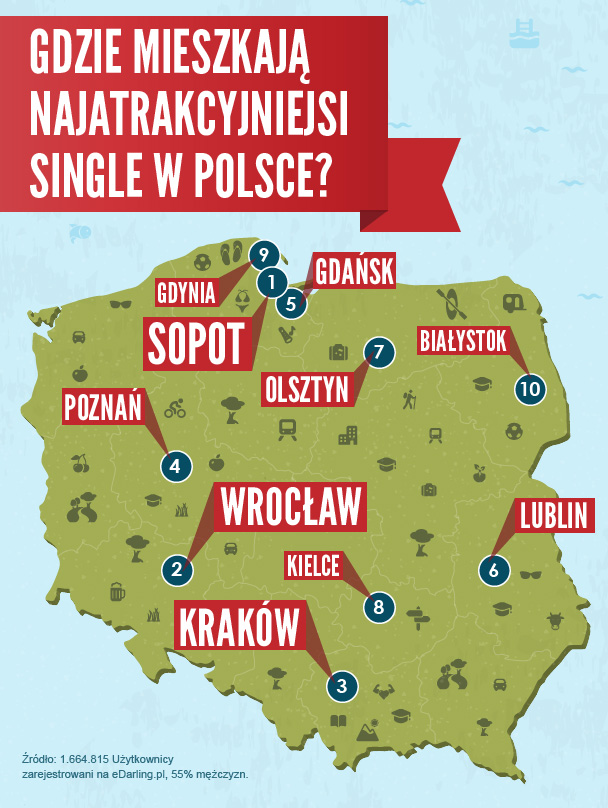 Mapa single 