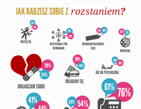 rozstanie_edarling_infografika